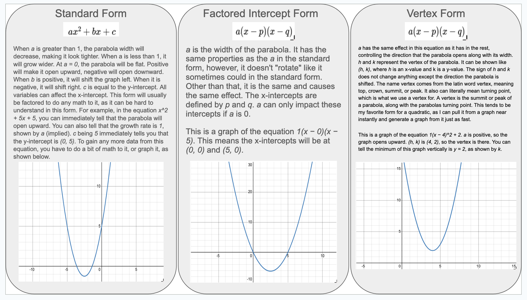 Quadratic Forms